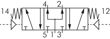center pressure